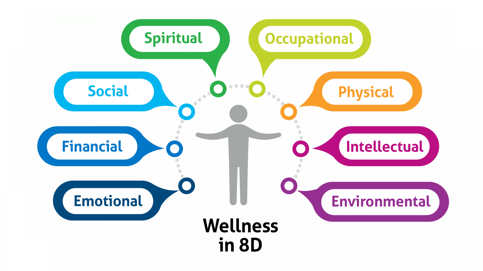 Magellan Healthcare | Wellness in 2022